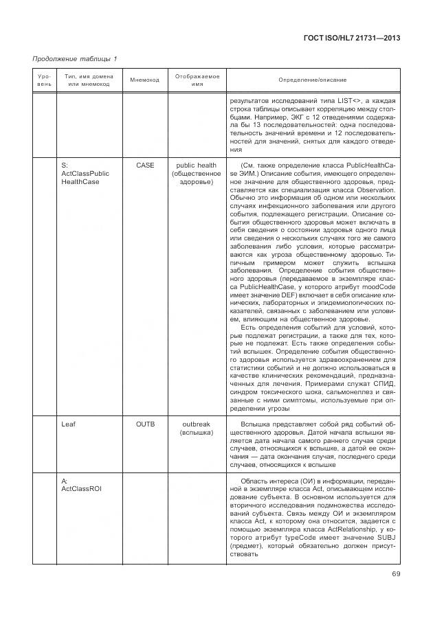 ГОСТ ISO/HL 7 21731-2013, страница 75
